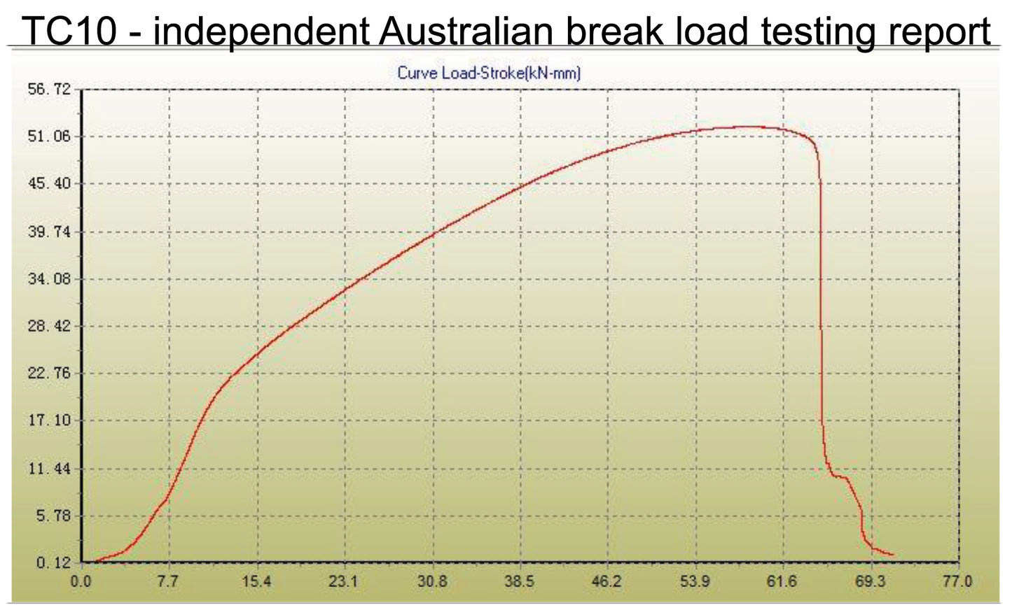Trailer safety chain 10mm galvanised rated 2500kg - 1000mm - Trailer Spares Direct