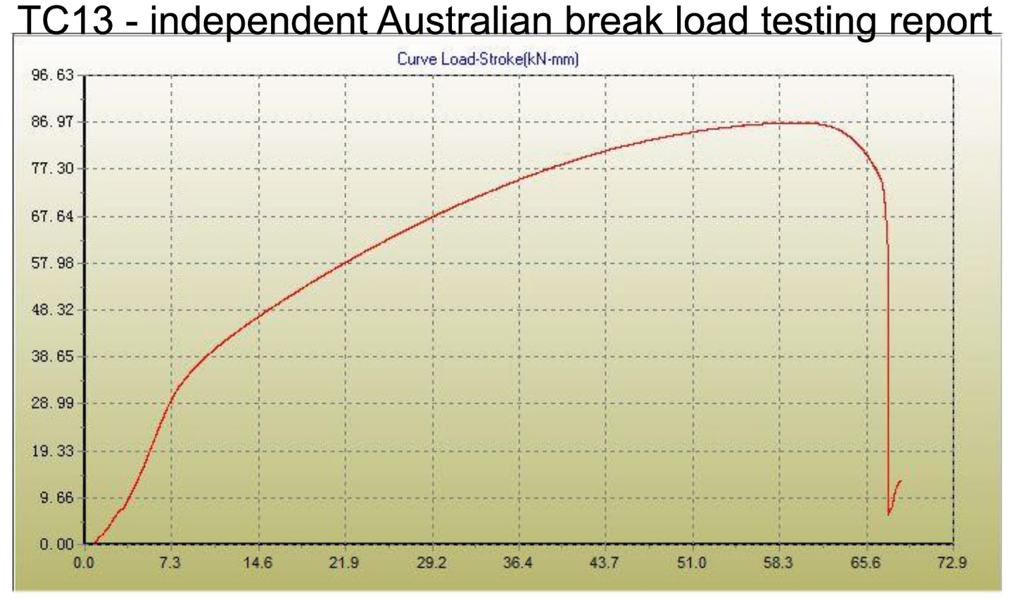 Trailer safety chain 13mm galvanised rated 3500kg - pre-cut 1000mm - Trailer Spares Direct