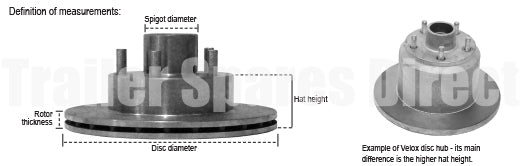 Disc hub measurements and identification
