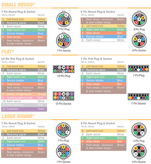 Trailer plug wiring diagram - Trailer Spares Direct