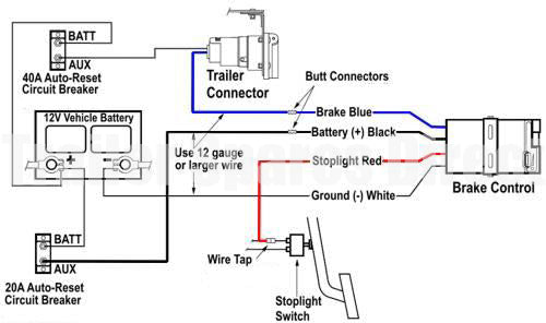 Brake Controller wiring diagram - Trailer Spares Direct