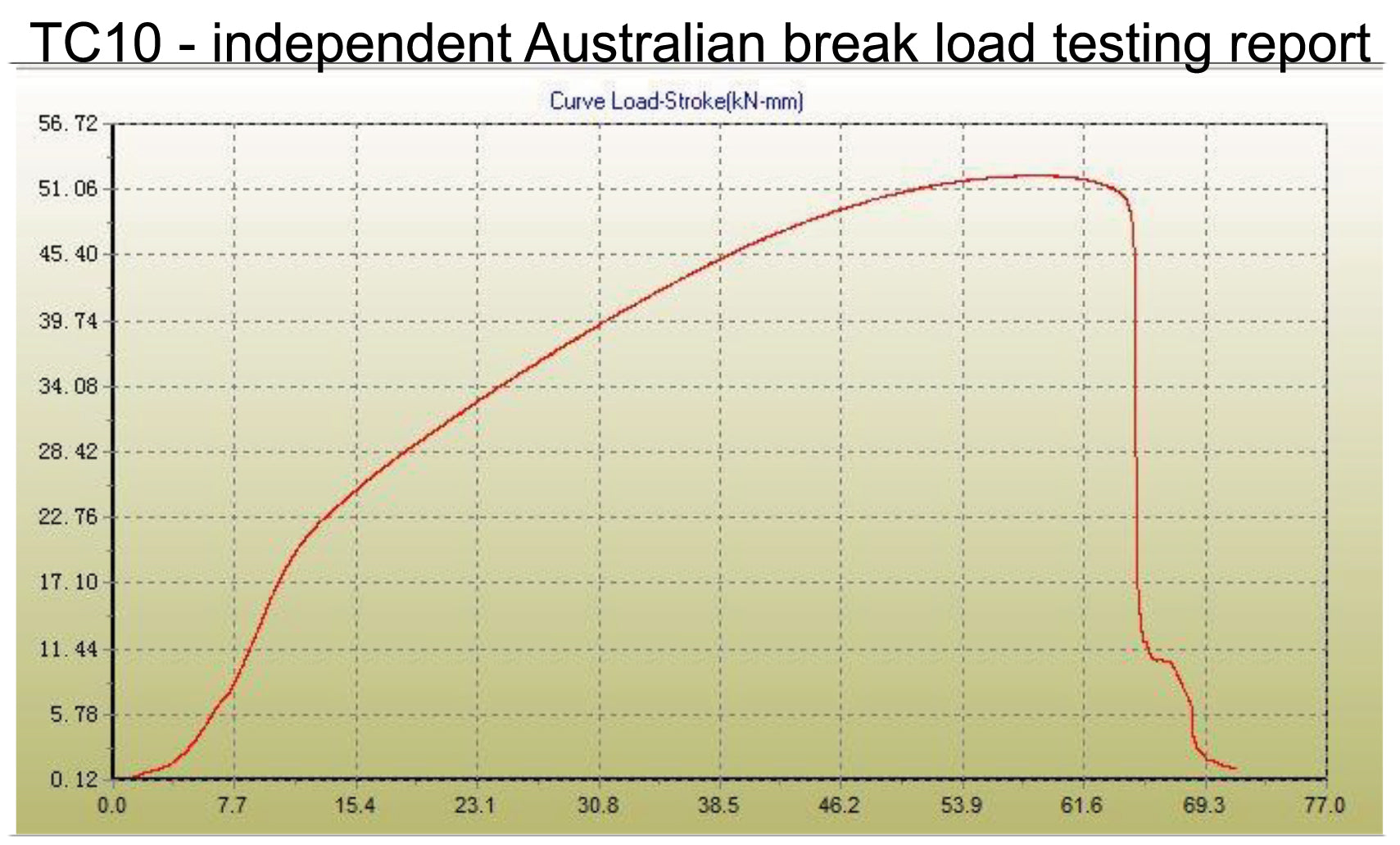 Trailer safety chain 10mm galvanised rated 2500kg - 1000mm - Trailer Spares Direct