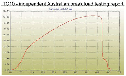 Trailer safety chain 10mm galvanised rated 2500kg - 1000mm - Trailer Spares Direct
