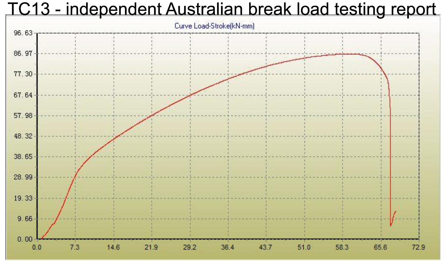 break load testing report